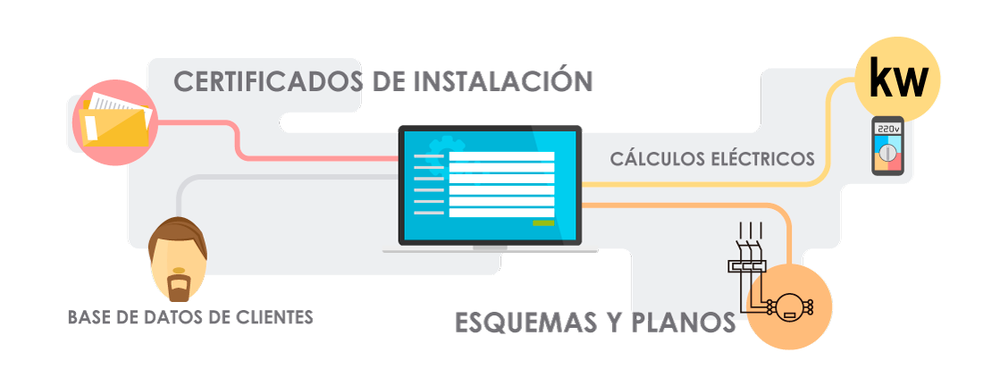 SOFIA SOFtware para Instaladores Autorizados