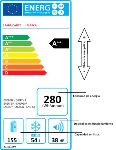 etiqueta energetica termos electricos