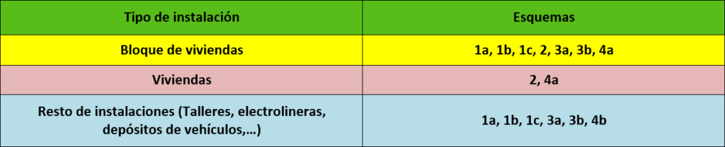 tabla paso II