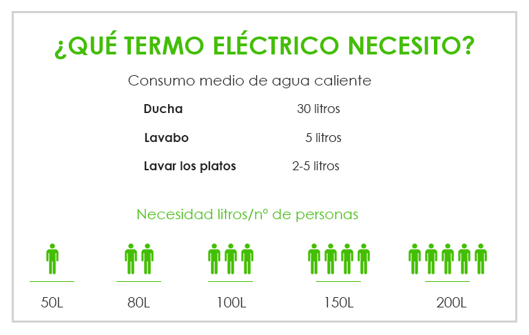 Todo lo que tienes que saber sobre termos eléctricos - PLC Madrid