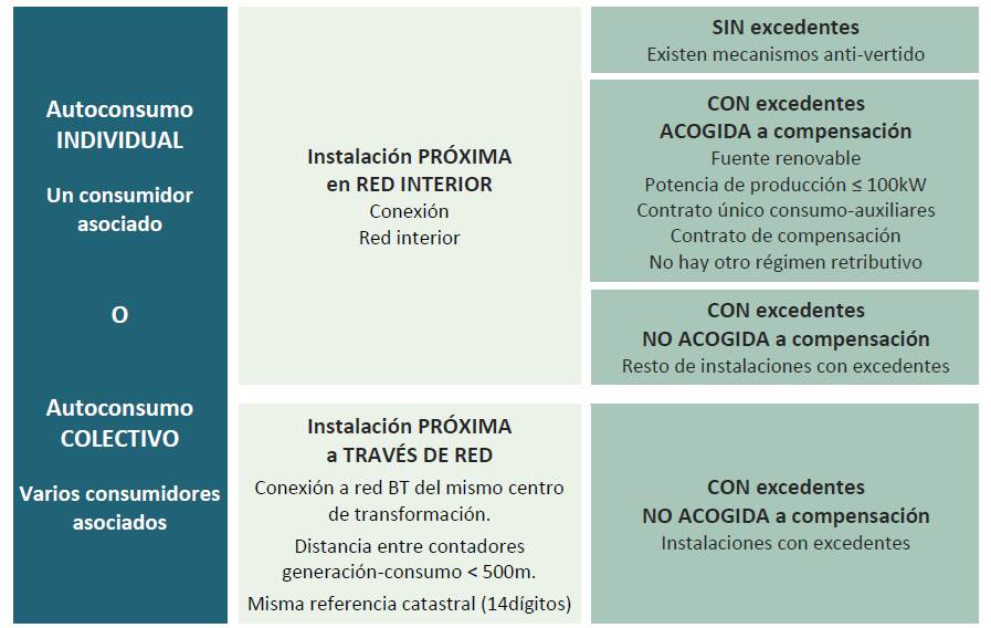 guia autoconsumo