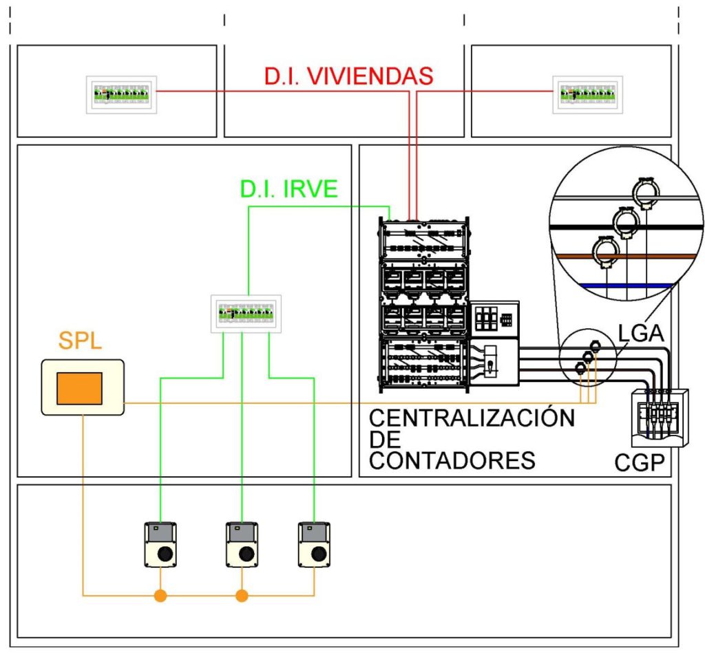 centralizacion irve