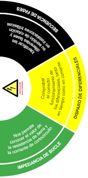 medidas electricas reglamentarias bajo tension