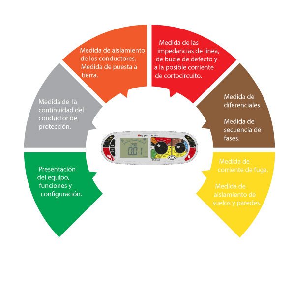 Infografía medidas proyecto v2