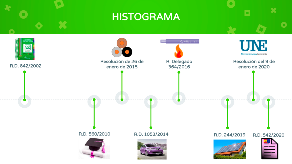 HISTOGRAMA