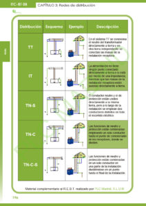 https://www.plcmadrid.es/wp-content/uploads/2021/02/ITC08_08-212x300.jpg