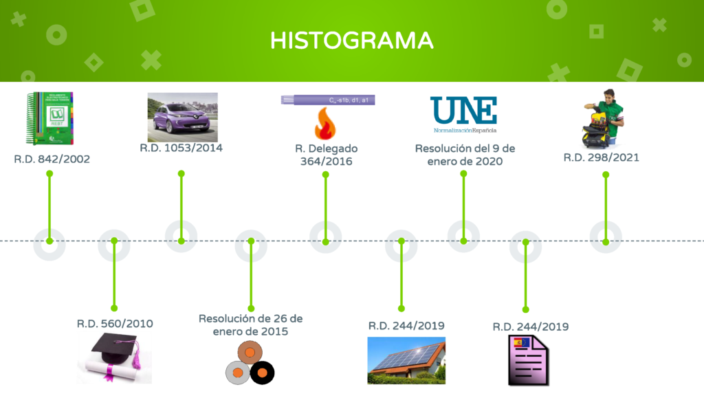 HISTOGRAMA Curso On-line Sobre Electricidad Básica II: Corriente Alterna