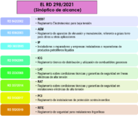 RD 298 Sinoptico