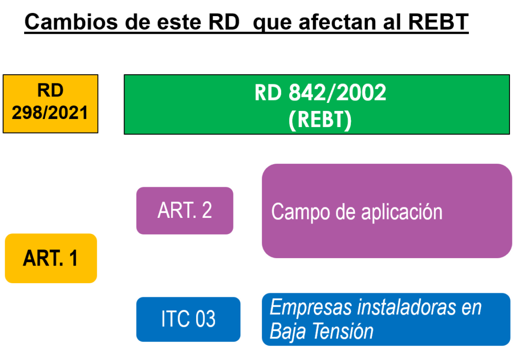 RD 298 cambios