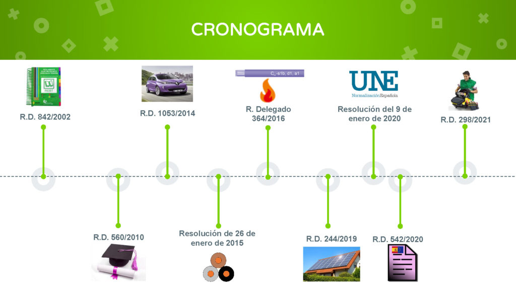 CRONOGRAMA