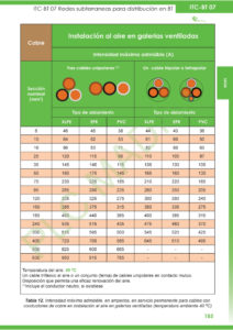 https://www.plcmadrid.es/wp-content/uploads/2021/11/REBT-9a-ED-00197-1-212x300.jpg