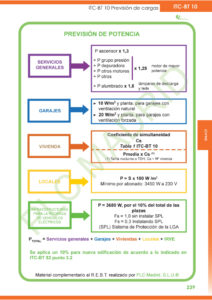 https://www.plcmadrid.es/wp-content/uploads/2021/11/REBT-9a-ED-00251-1-212x300.jpg