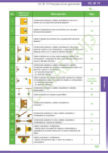 https://www.plcmadrid.es/wp-content/uploads/2021/11/REBT-9a-ED-00337-1-212x300.jpg