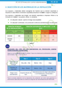 https://www.plcmadrid.es/wp-content/uploads/2021/11/REBT-9a-ED-00405-1-212x300.jpg