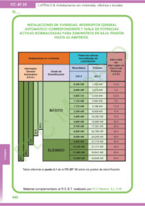 https://www.plcmadrid.es/wp-content/uploads/2021/11/REBT-9a-ED-00452-1-212x300.jpg