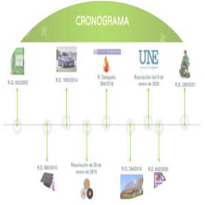 Curso On-line Sobre Electricidad Básica II: Corriente Alterna