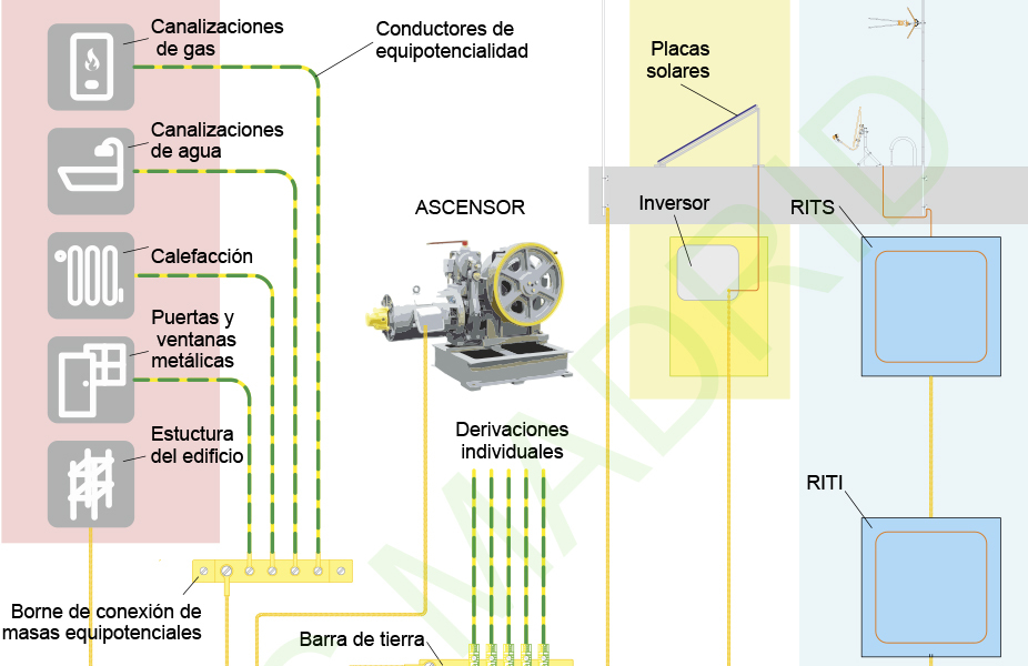 Servicio y Gestión al Instalador