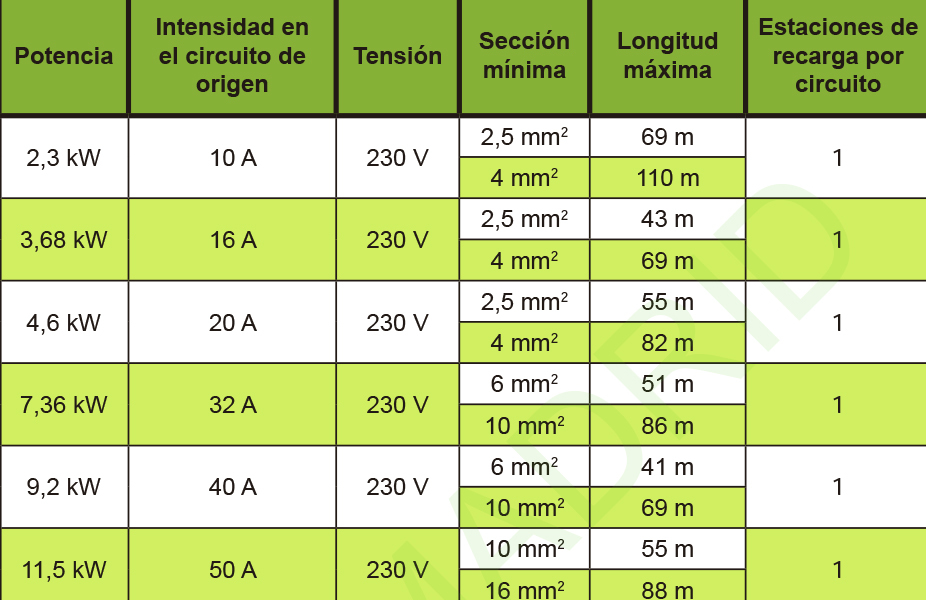 Servicio y Gestión al Instalador