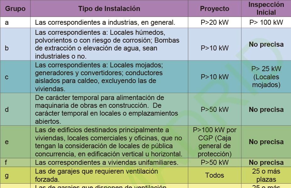 Servicio y Gestión al Instalador