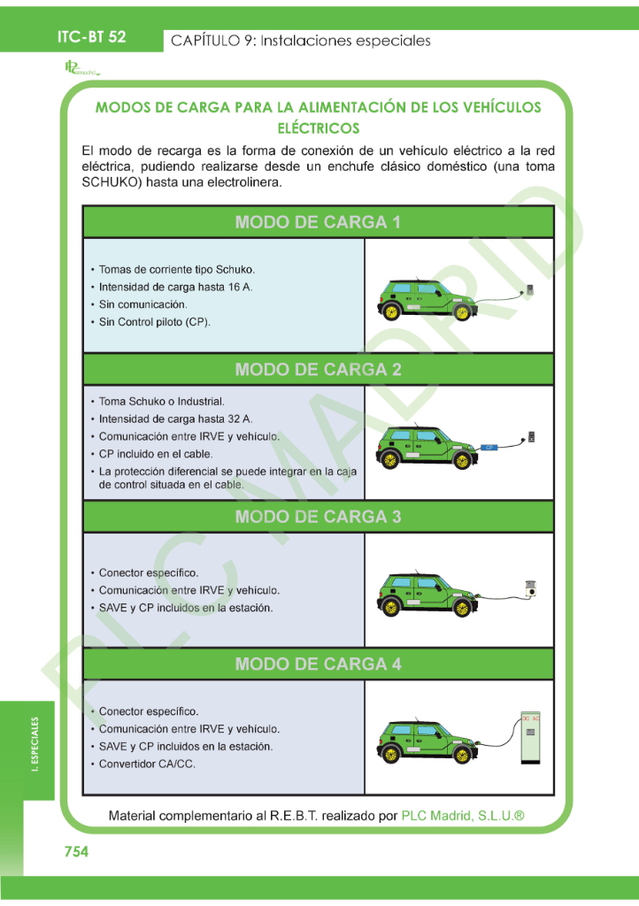 https://www.plcmadrid.es/wp-content/uploads/2025/10/ITC52_54.jpg
