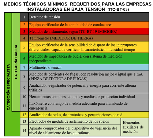 equipos minimos