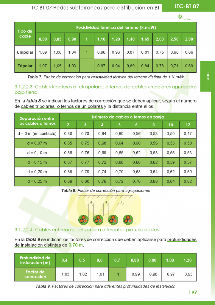 ITC-BT-07 – Redes subterráneas para distribución en baja tensión | PLC