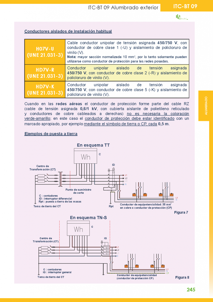 Itc Bt 6 : ITC Infotech – IHET