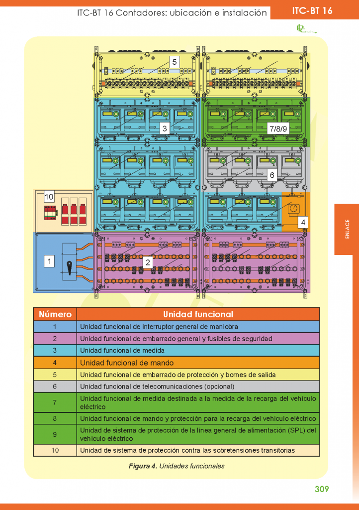 ITC BT 16 – Contadores: ubicación y sistemas de instalación – PLC ...