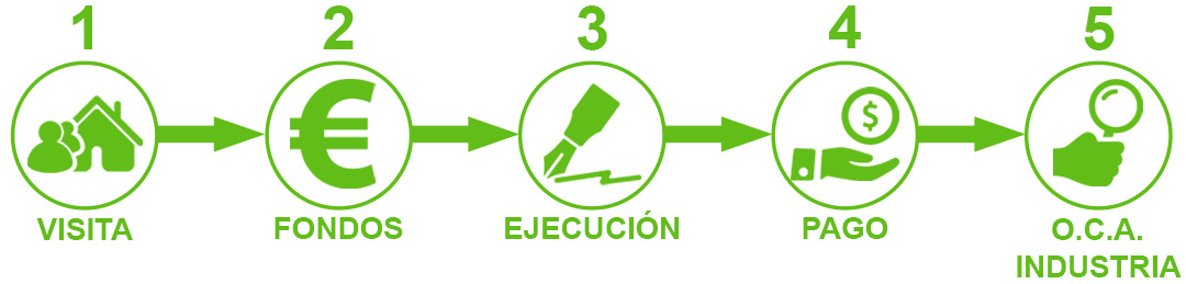tramitacion-proyectos